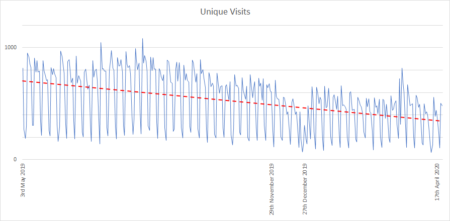 12 months visitors to SayNoTo1890